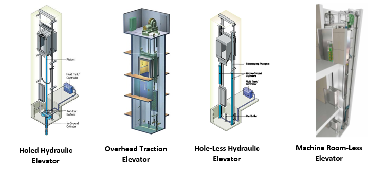 elevator_page_image